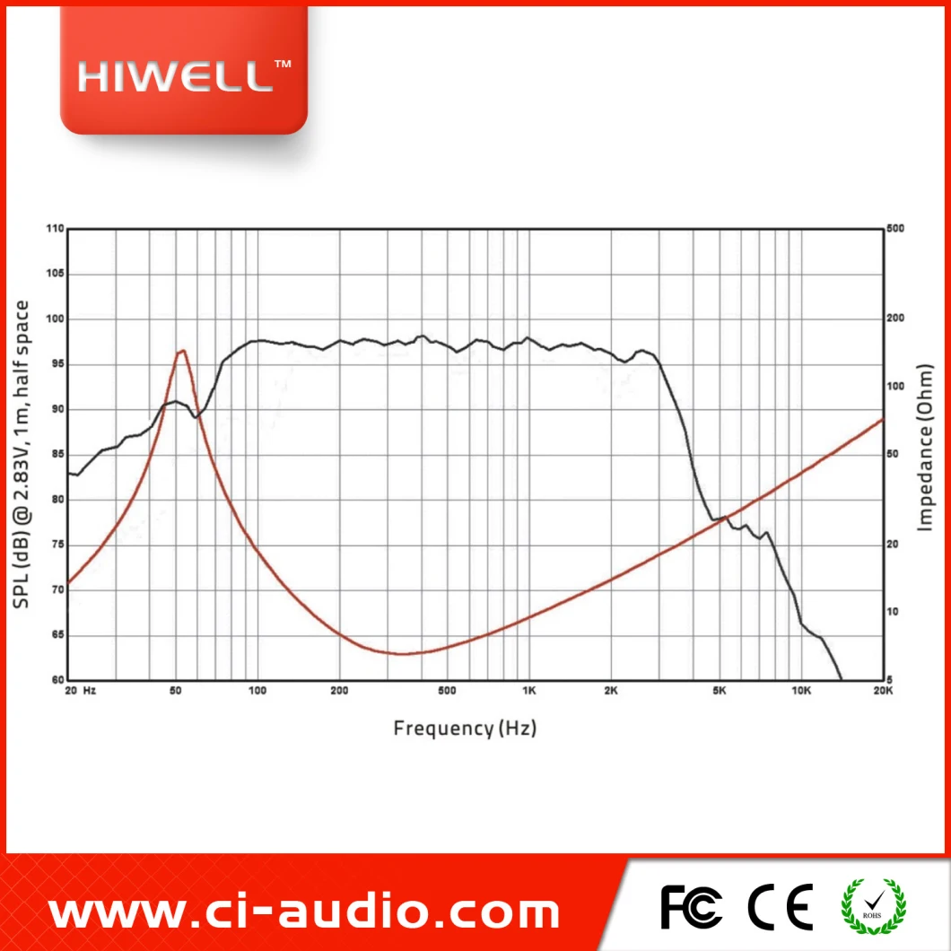 Professional Speaker 10&prime; &prime; Neodymium 1200watt Line Array Speaker.