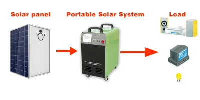 Mars Solar Solar Light System Solar System W/Radio for Home Use Mobile Home Solar Panel System